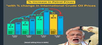 India uses its crude oil reserves...? Any change in Petrol price...?